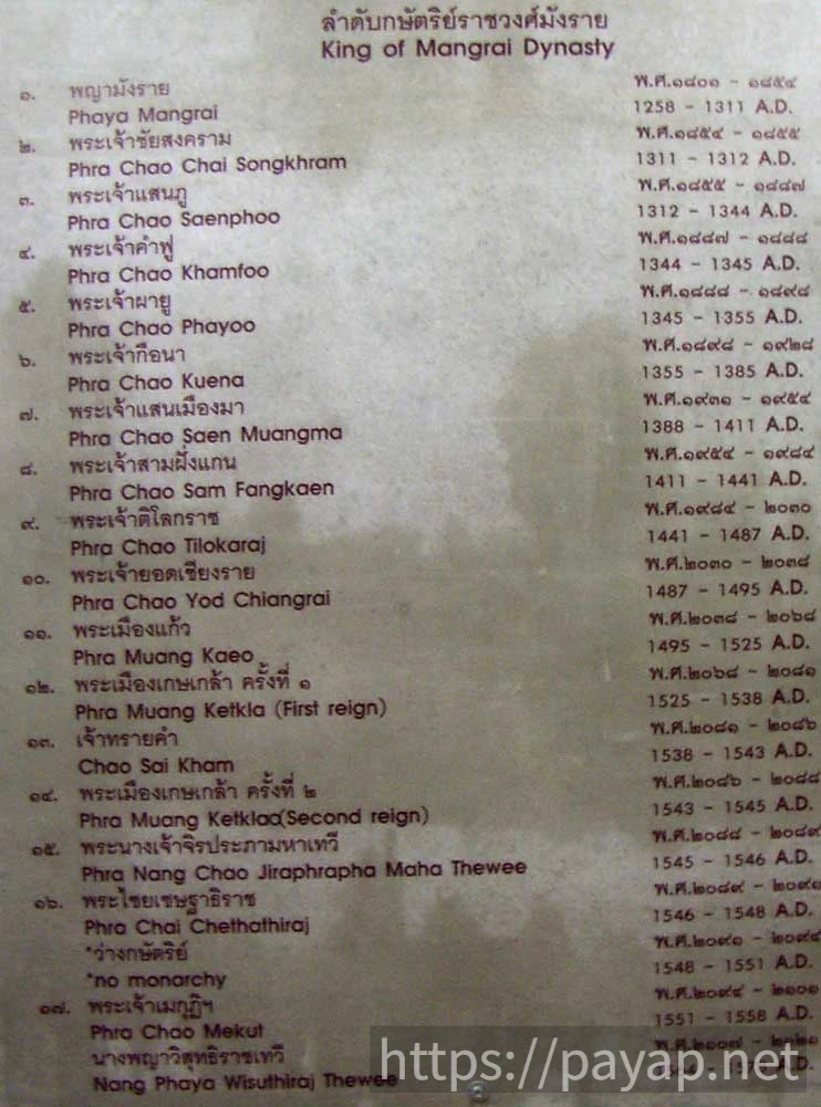 ウィアンクムカム遺跡(เวียงกุมกาม)